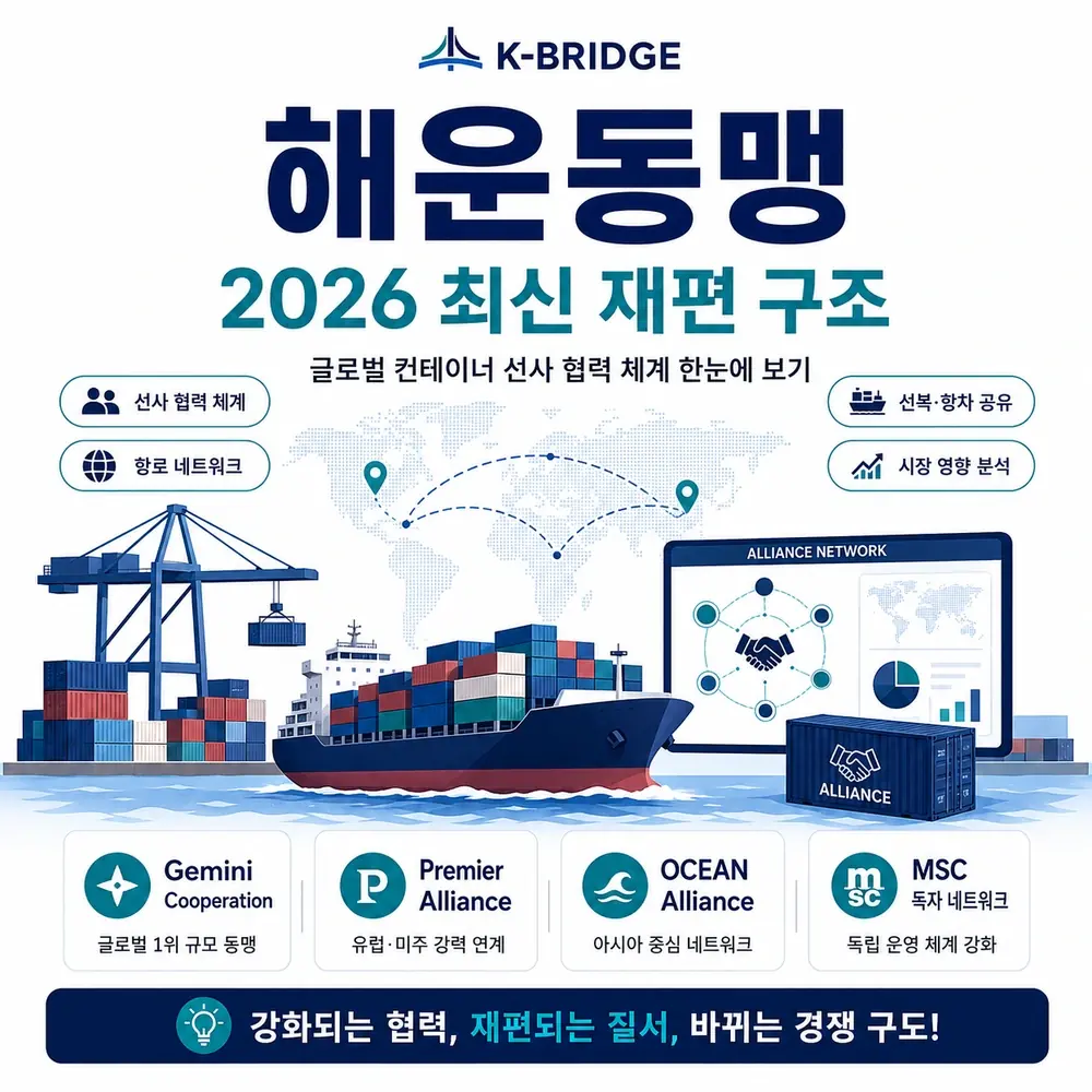 해운동맹이란? 2026 최신 Gemini·Premier·OCEAN·MSC 정리