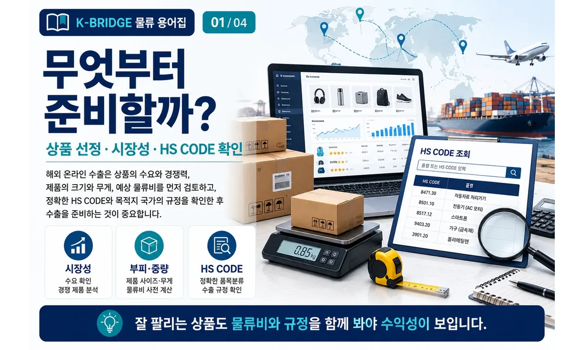 아마존 FBA 상품 선정 HS CODE 판매국 규정 확인 인포그래픽