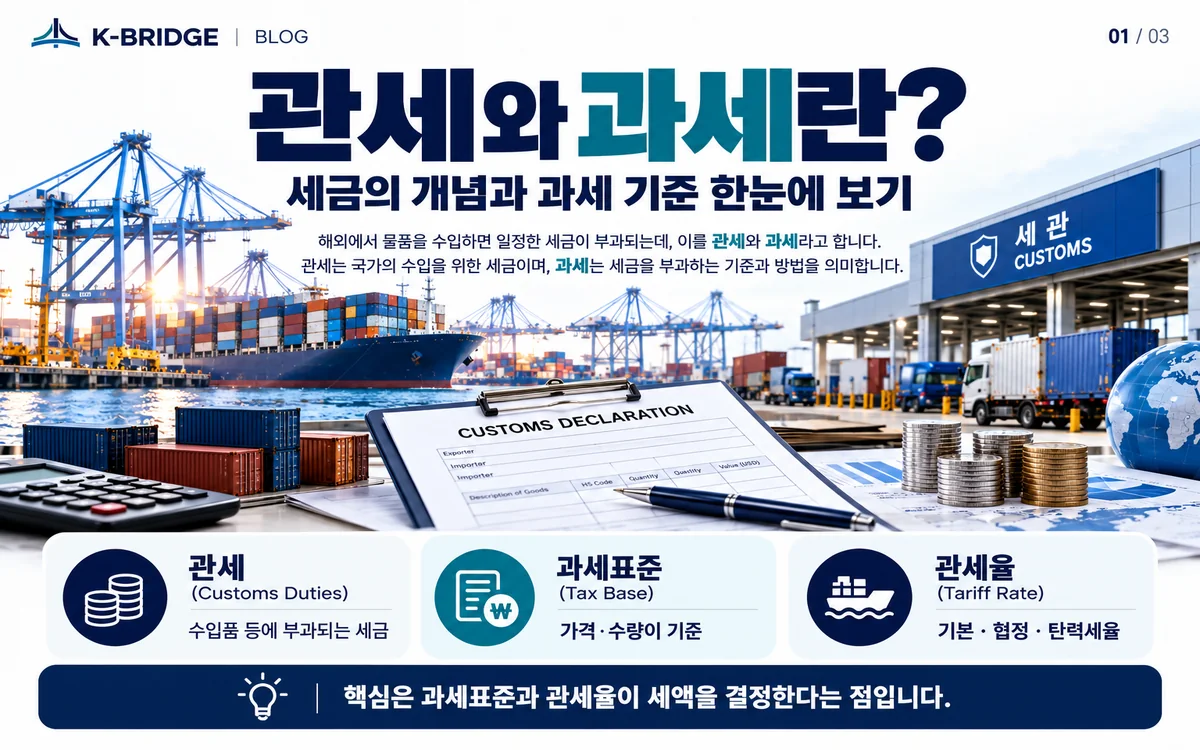 HS CODE 과세가격 관세율 원산지 FTA 관세 결정 요소 인포그래픽