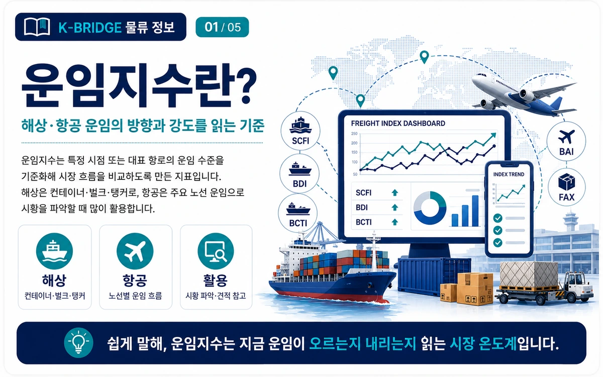 운임지수 뜻 해상 항공 운임 시장 온도계