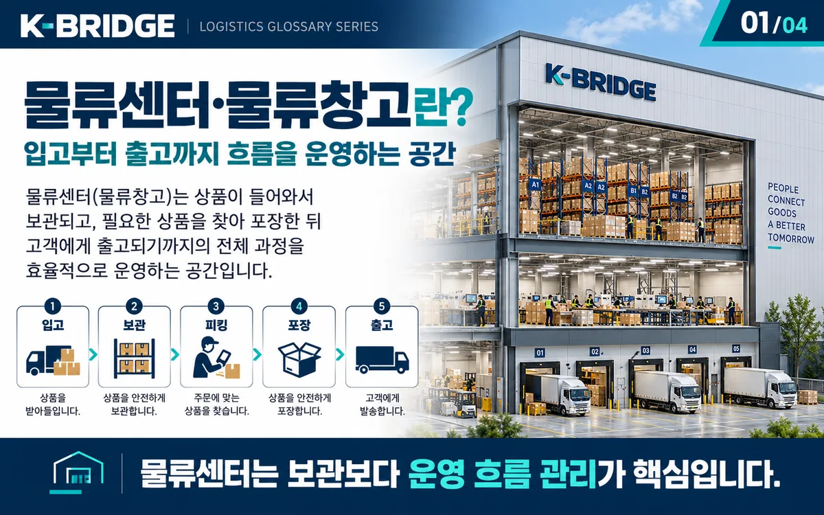 물류센터 입고 보관 피킹 포장 출고 운영 흐름 인포그래픽