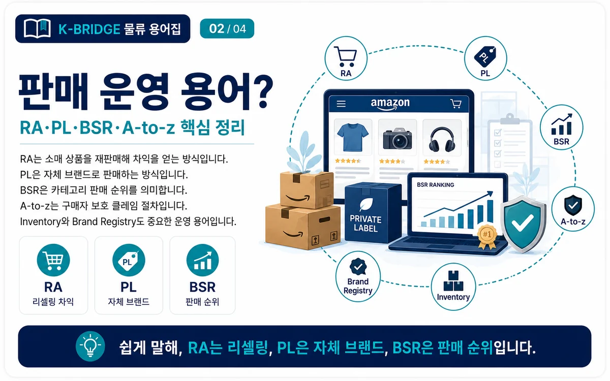 아마존 판매 운영 용어 RA PL BSR A-to-Z Guarantee