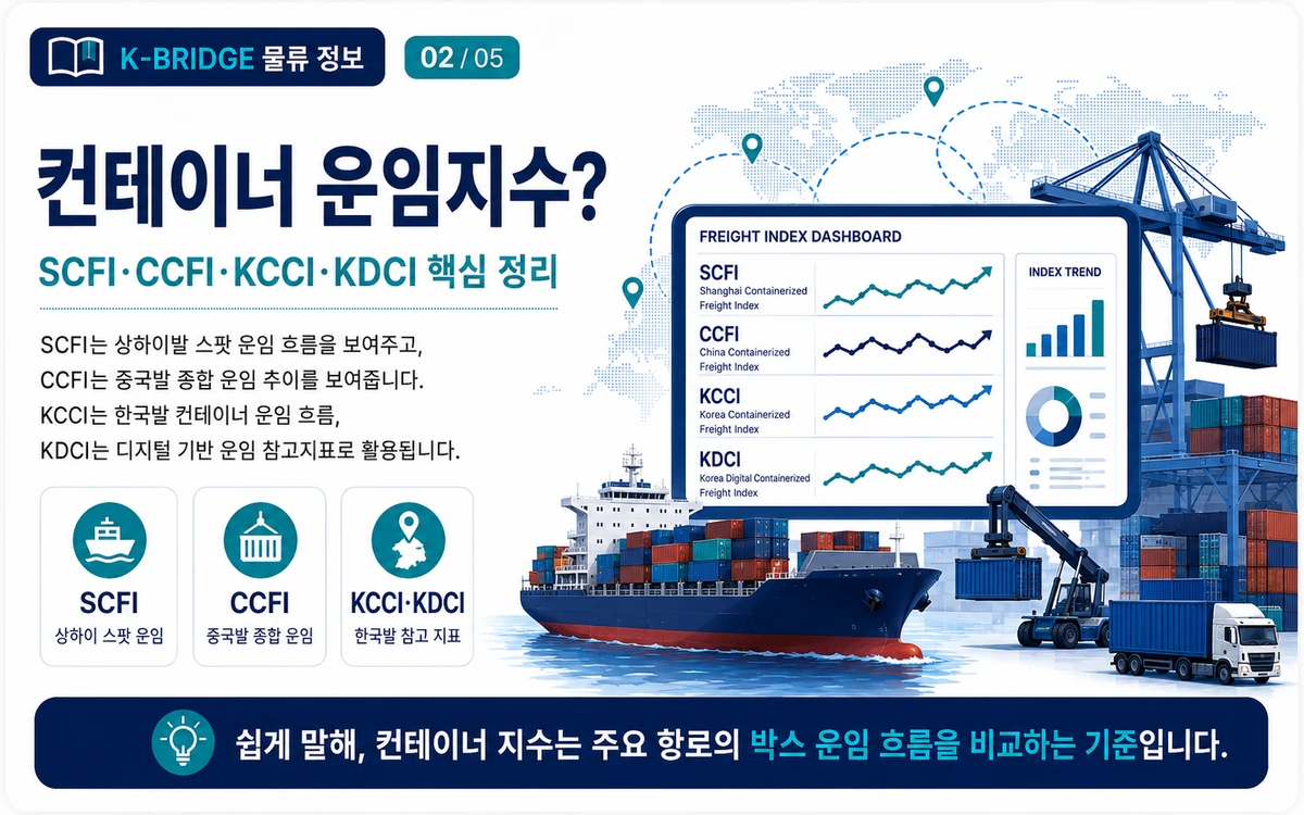 SCFI CCFI KCCI 컨테이너 운임지수 비교