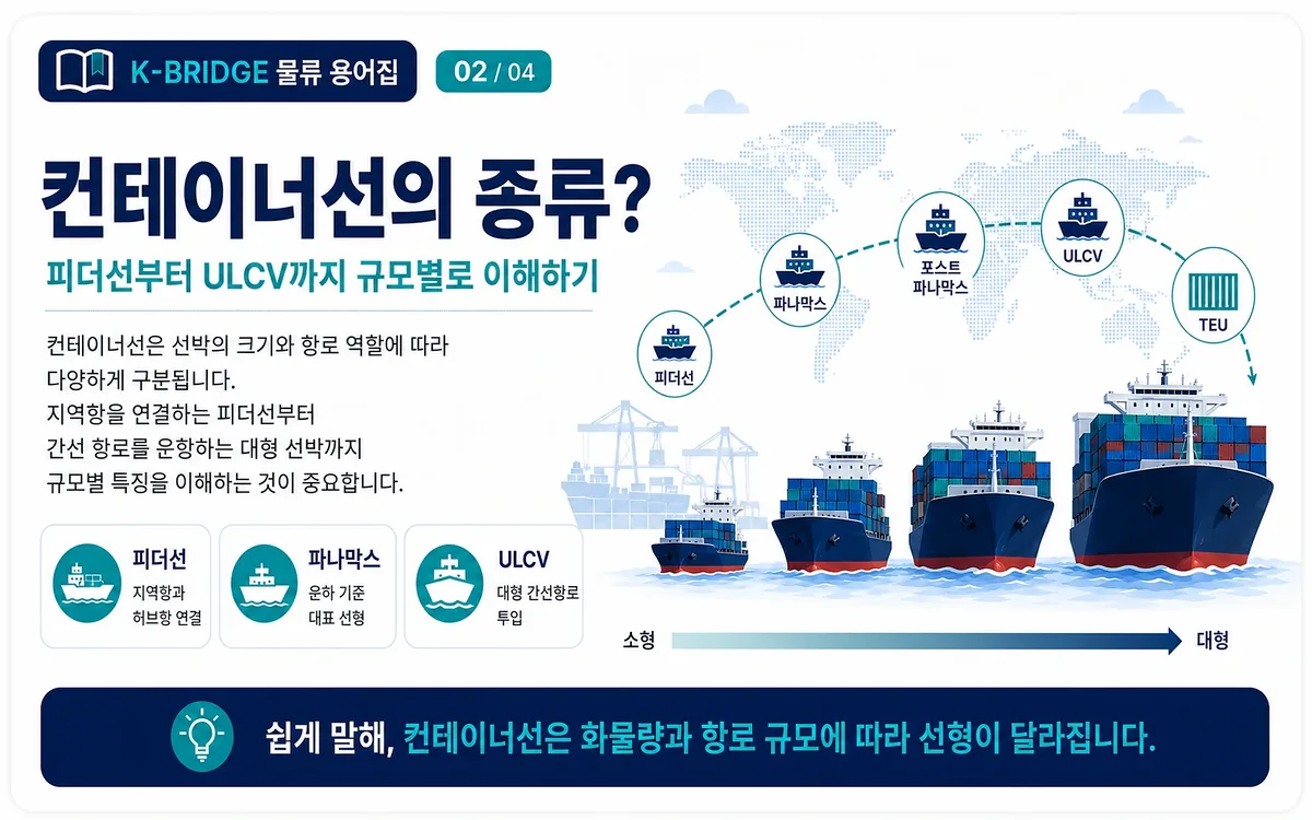 피더선 파나막스 포스트 파나막스 ULCV 컨테이너선 종류