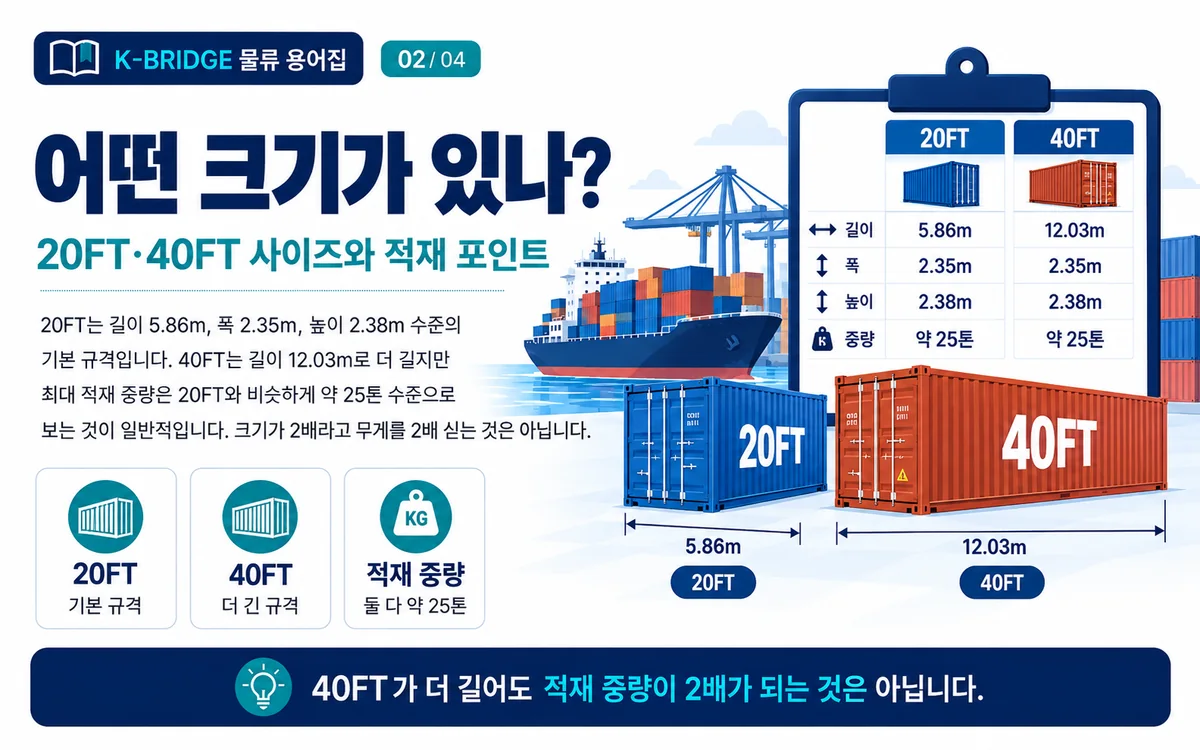 20FT와 40FT 컨테이너 길이와 적재 포인트를 비교한 인포그래픽