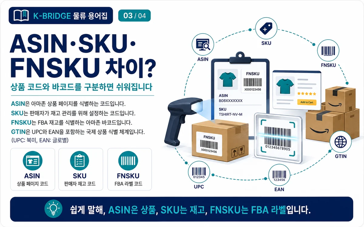 아마존 상품 식별 코드 ASIN SKU FNSKU GTIN 차이