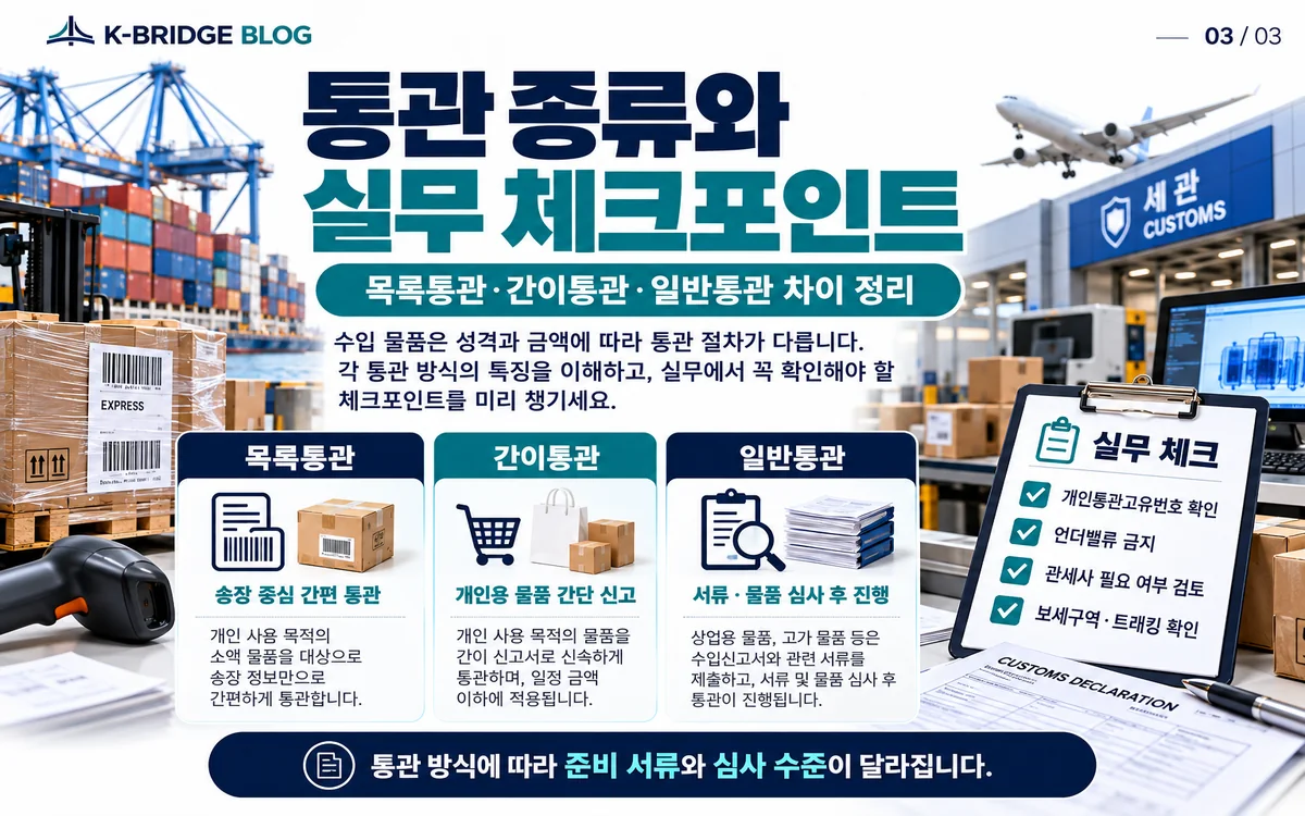 HS CODE 과세가격 원산지 수입요건 서류일치 정확한 신고 통관 체크리스트
