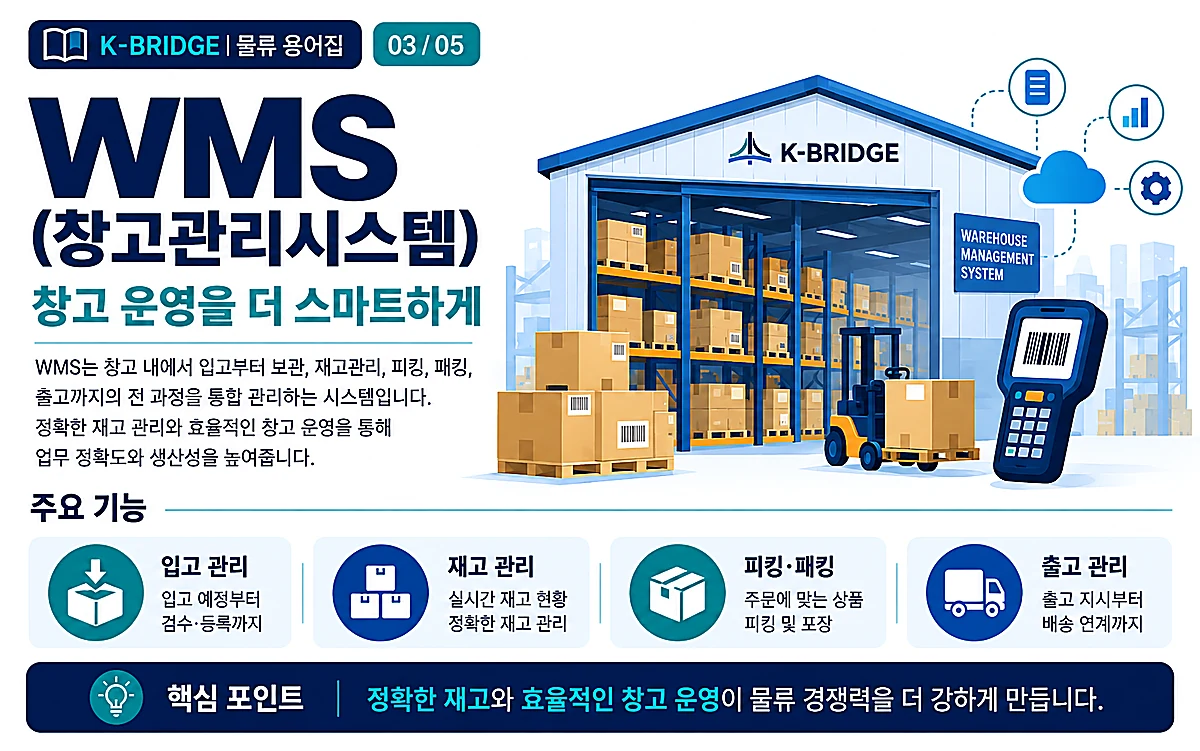WMS 창고관리시스템 입고 재고 피킹 패킹 출고 인포그래피