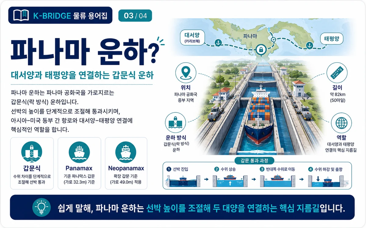 파나마 운하 갑문식 운하 Panamax Neopanamax 설명