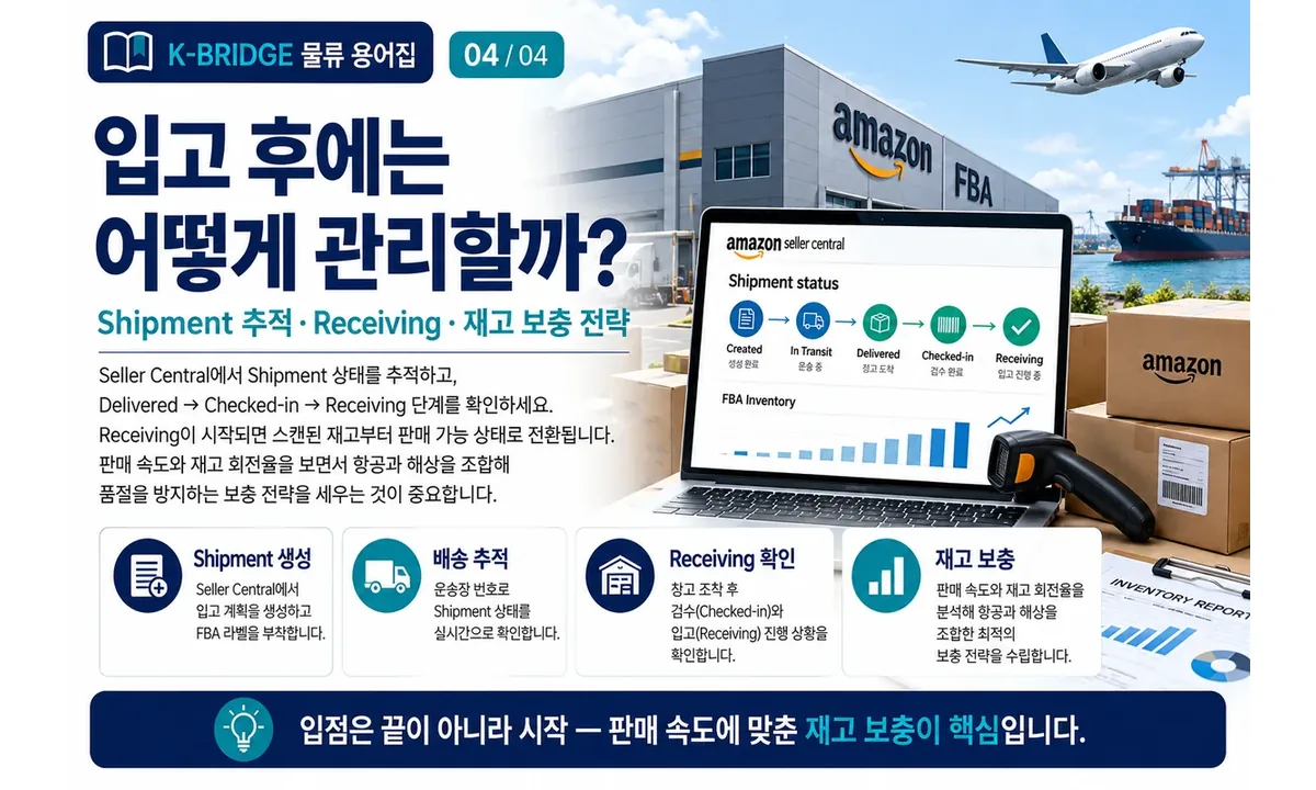 아마존 FBA Shipment Receiving 입고 상태와 재고 보충 관리 인포그래픽
