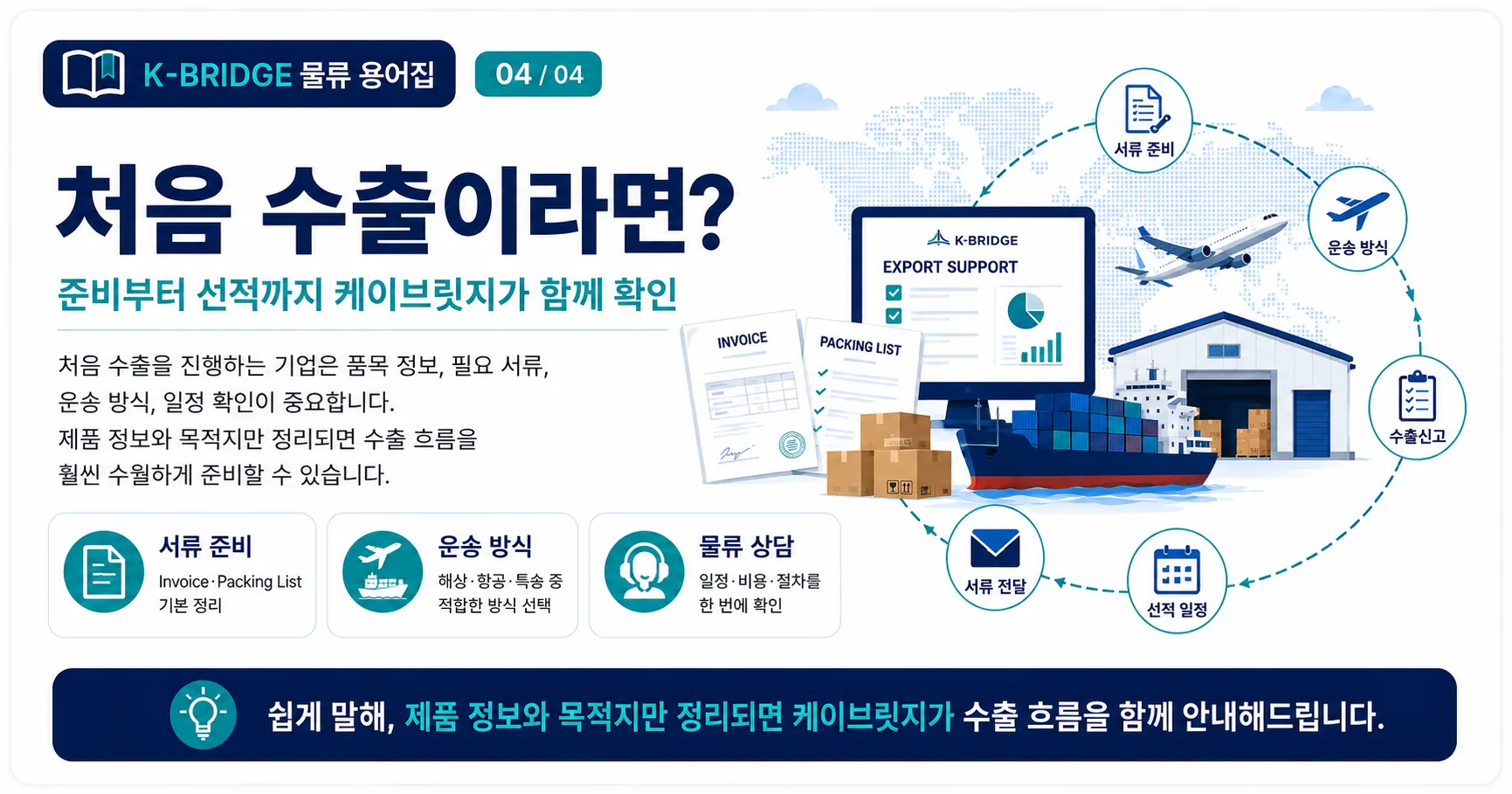 처음 수출이라면 케이브릿지가 준비부터 선적까지 함께 확인