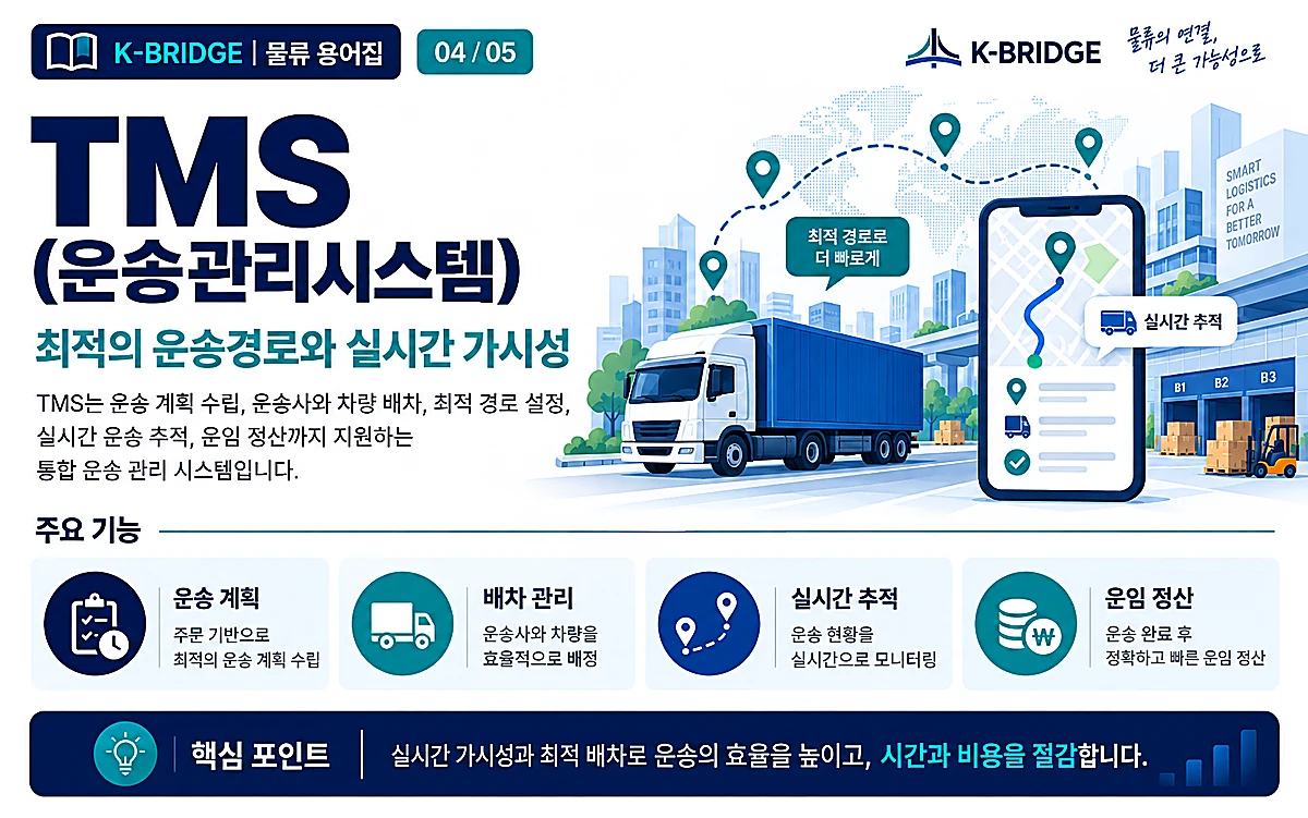 TMS 운송관리시스템 운송계획 배차 실시간 추적 운임정산 인포그래피