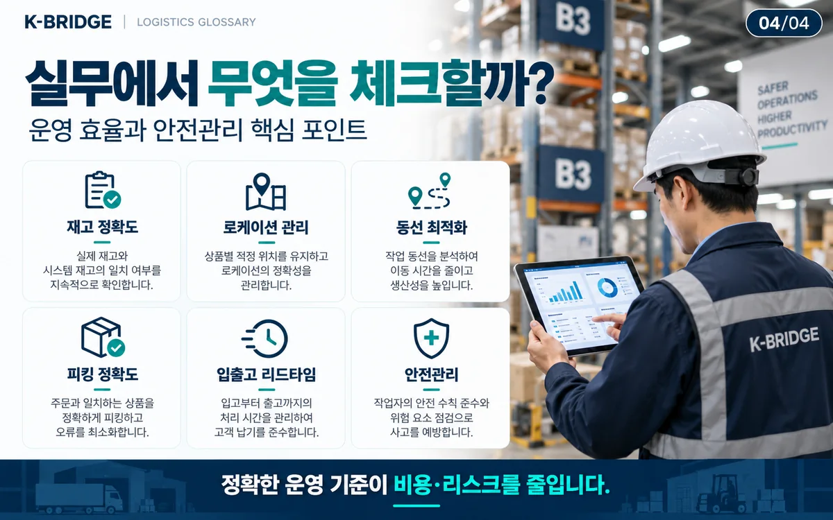 물류센터 재고 정확도 로케이션 동선 피킹 리드타임 안전관리 체크리스트 인포그래픽
