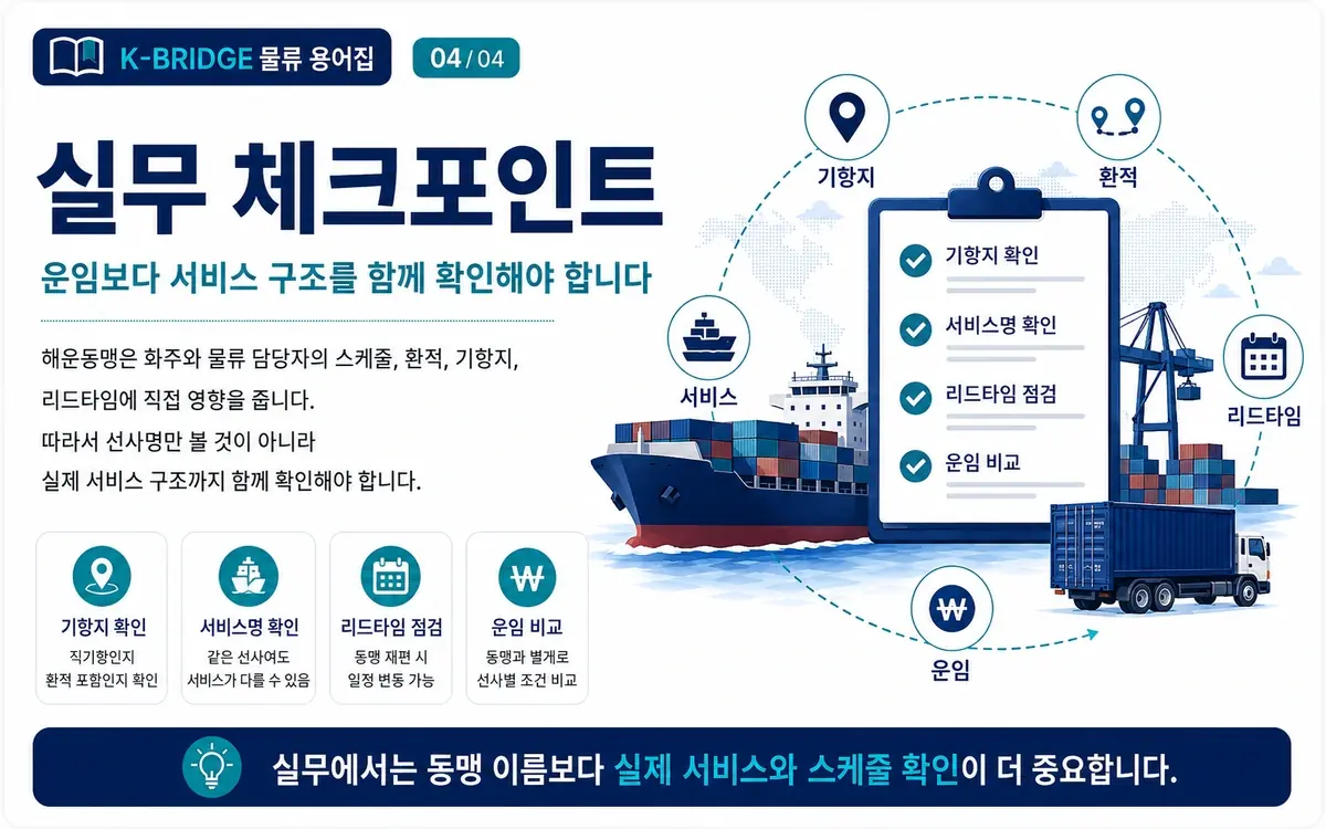 해운동맹 실무에서 확인할 기항지 환적 리드타임 운임 서비스 체크리스트