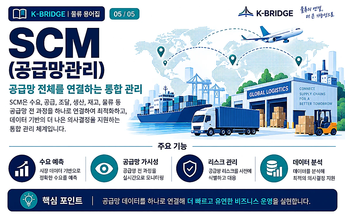 SCM 공급망관리 수요예측 공급망가시성 리스크관리 데이터분석 인포그래피