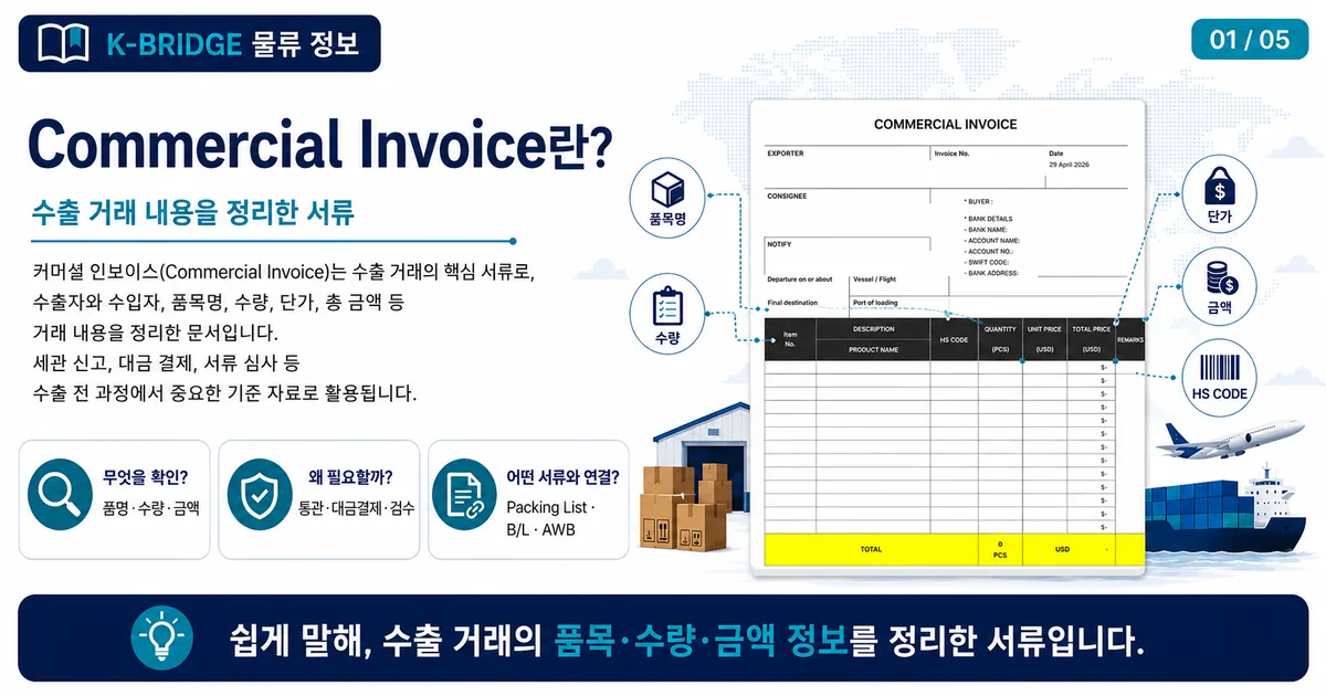 Commercial Invoice는 수출 거래명세서라는 설명 카드