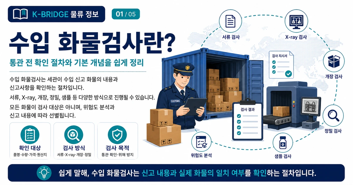 수입 화물검사는 신고 내용과 실제 화물 및 수입요건을 확인하는 절차