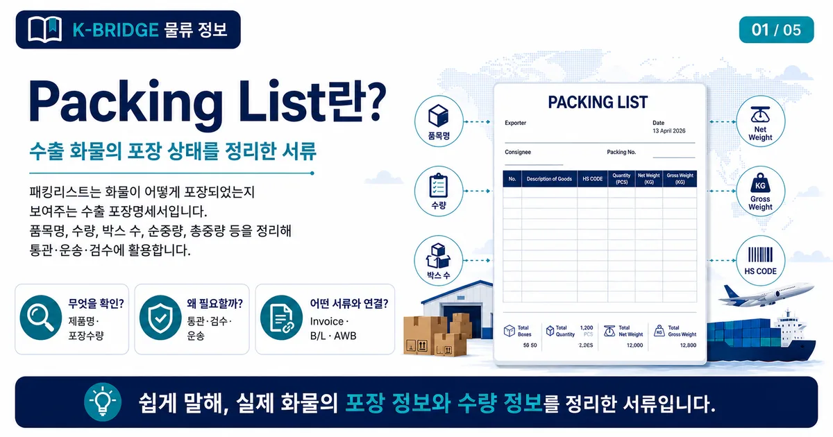 Packing List는 수출 포장명세서라는 설명 카드