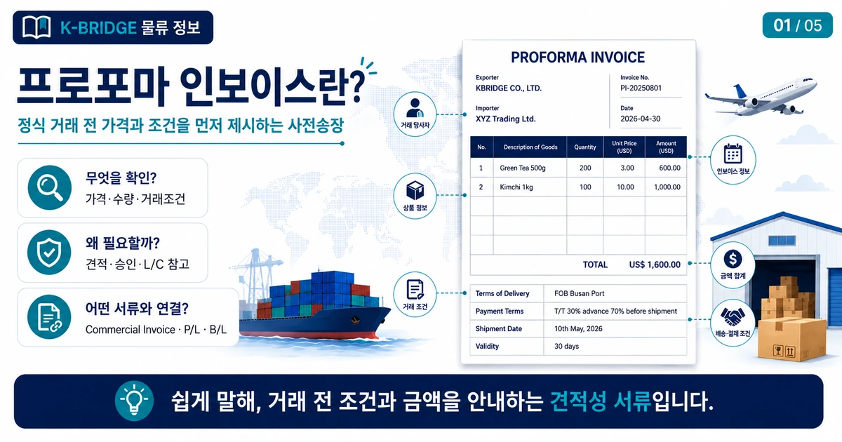 Proforma Invoice는 거래 전 가격과 조건을 제시하는 사전송장이라는 설명 카드