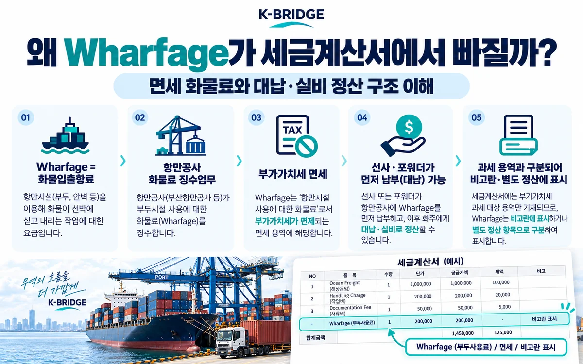 Wharfage 화물입출항료가 면세 대납 구조를 거쳐 세금계산서 비고란에 표시되는 흐름