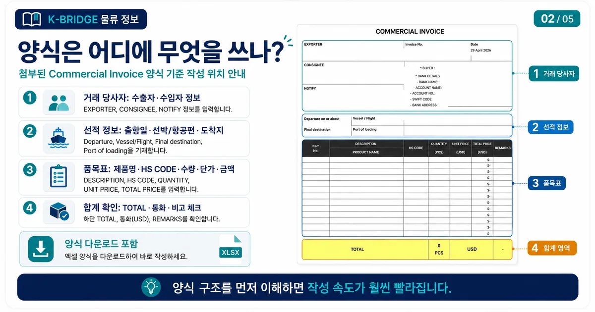 첨부 커머셜 인보이스 양식 기준 작성 위치 안내 카드