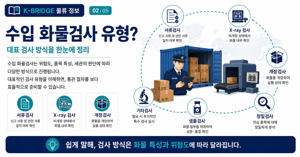 관세청 수입물품 검사 전량검사 발췌검사 분석검사 과학장비 검사 유형