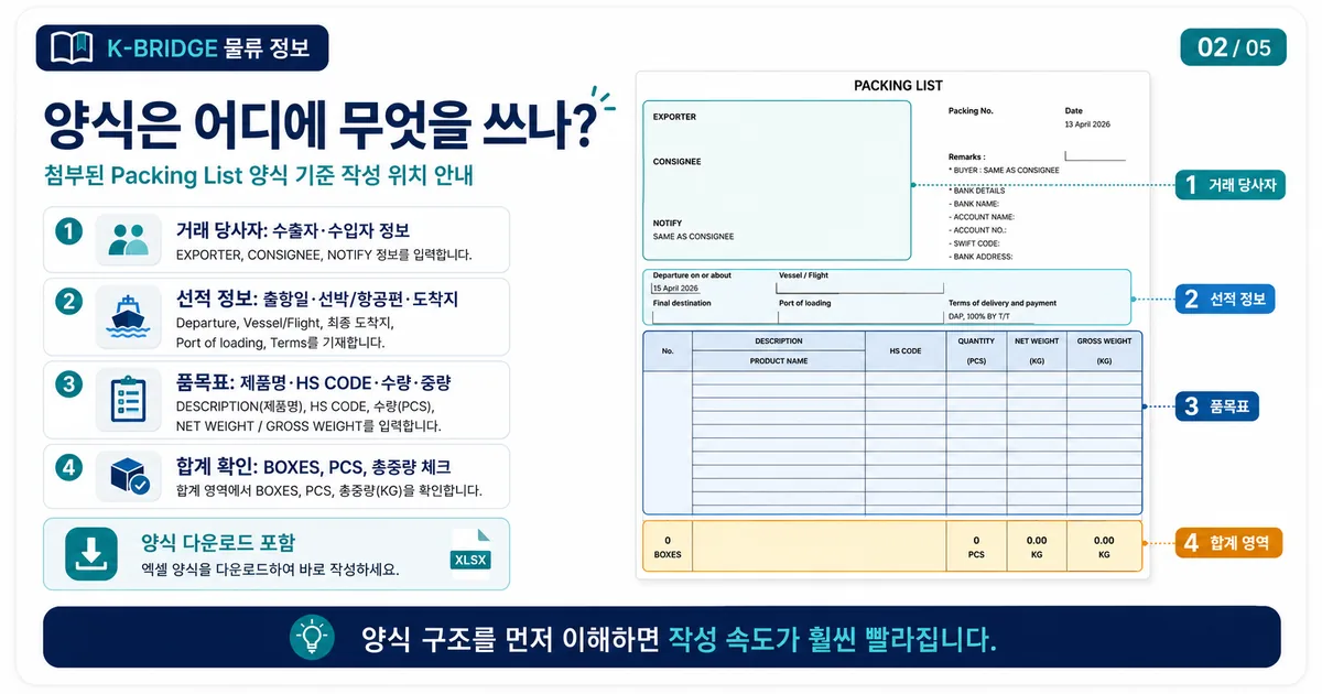 첨부 패킹리스트 양식 기준 작성 위치 안내 카드
