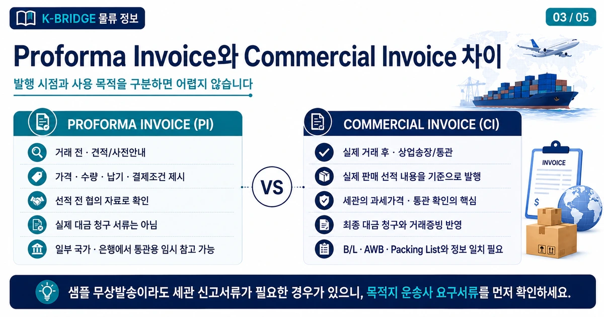 첨부 Proforma Invoice XLSX 양식의 실제 입력 순서 안내 카드