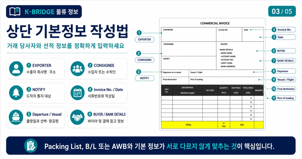 커머셜 인보이스 상단 기본정보 작성법 카드