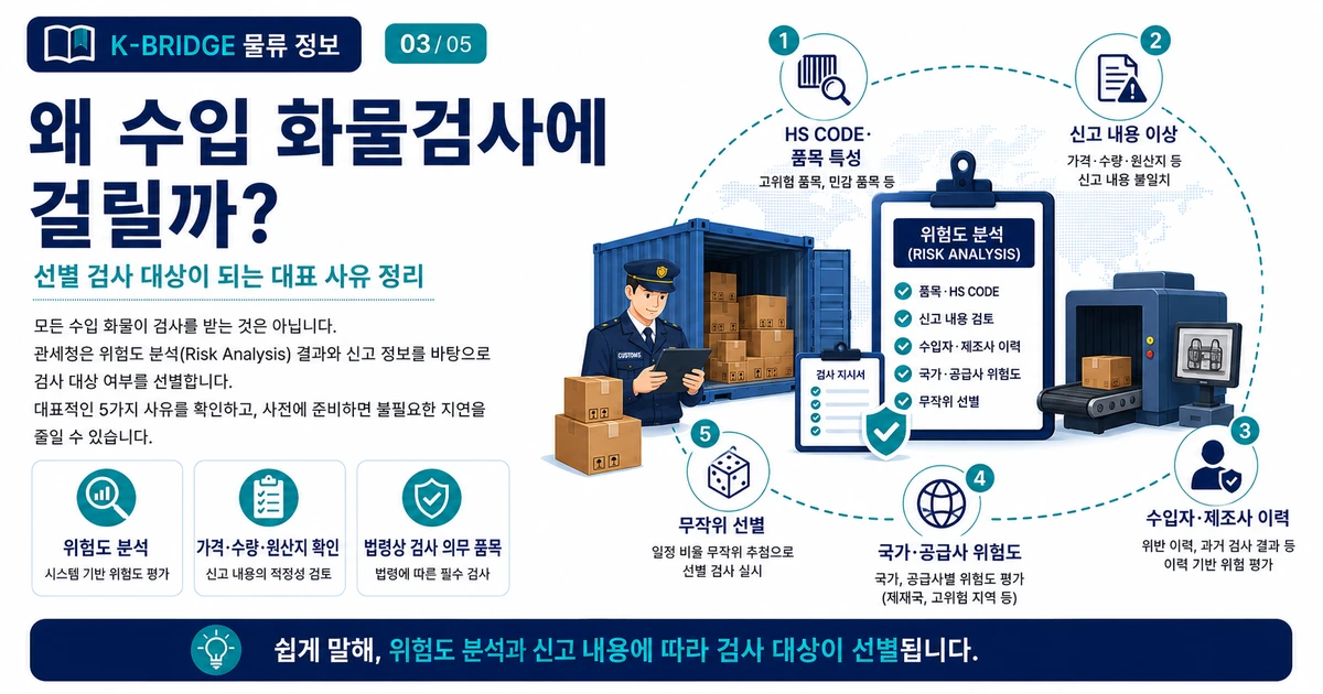 수입 화물검사 대상 선별 이유 신고내용 HS CODE 과거이력 위험정보 수입요건