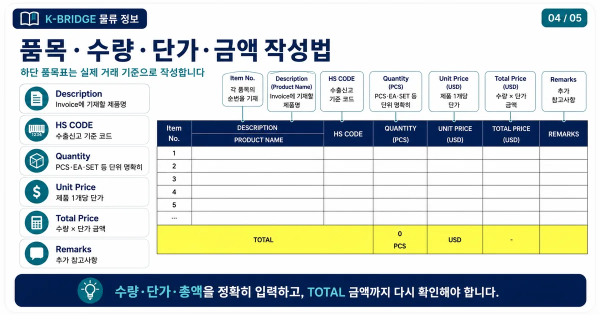 커머셜 인보이스 품목 수량 단가 총액 작성법 카드