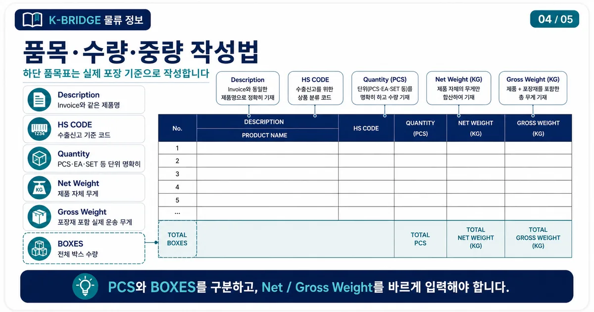 패킹리스트 품목 수량 중량 작성법 카드