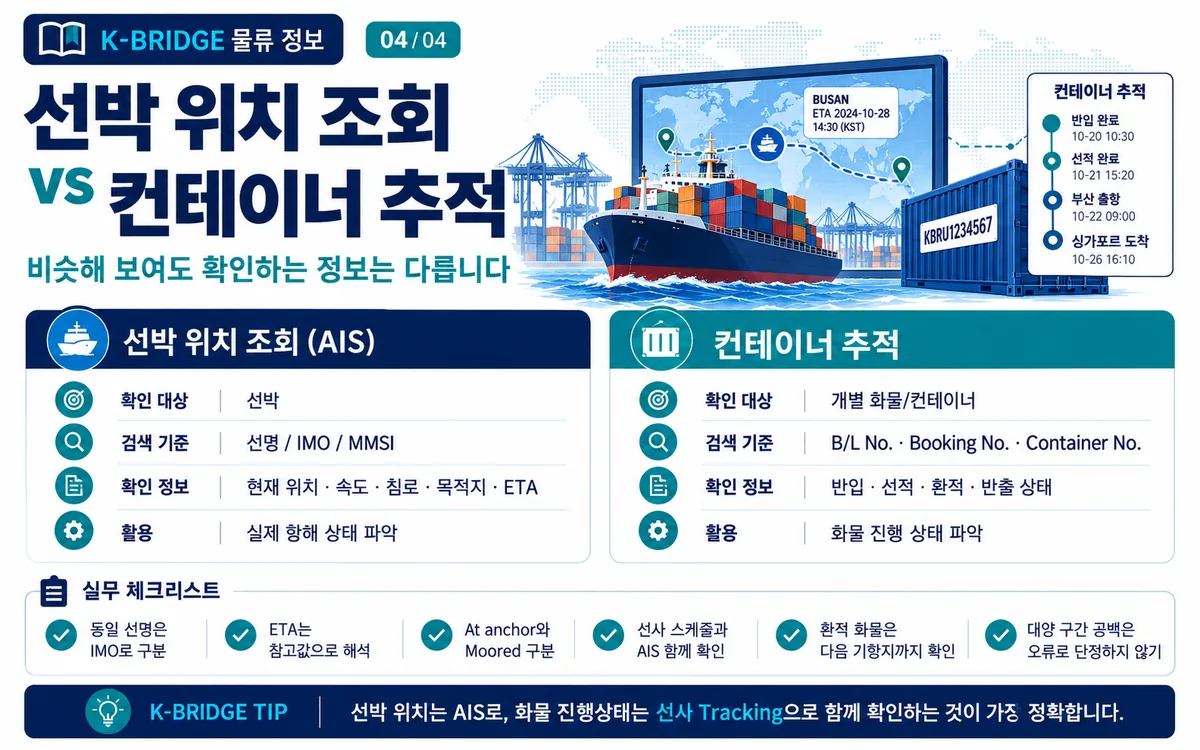 선박 위치 조회 AIS와 컨테이너 추적 차이 비교 및 실무 체크리스트 인포그래픽