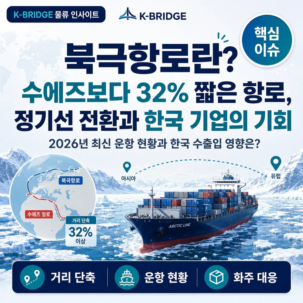 2026 북극항로 정기선 전환과 한국 시범운항 KBRIDGE 물류 인사이트 썸네일