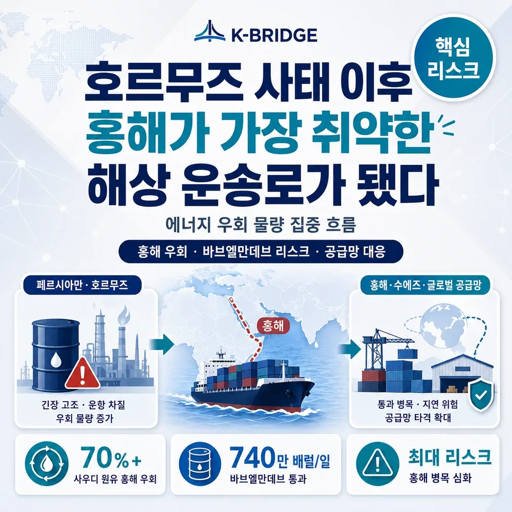 호르무즈 사태 이후 홍해 해상 운송 리스크 물류 인사이트 썸네일