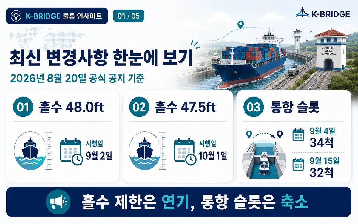 파나마 운하 최신 변경사항 한눈에 보기