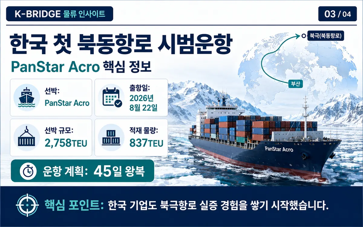 PanStar Acro 2026 한국 첫 북동항로 컨테이너 시범운항 일정