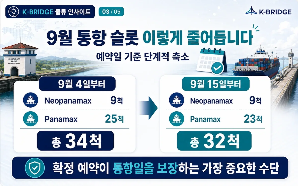 9월 통항 슬롯 단계적 축소