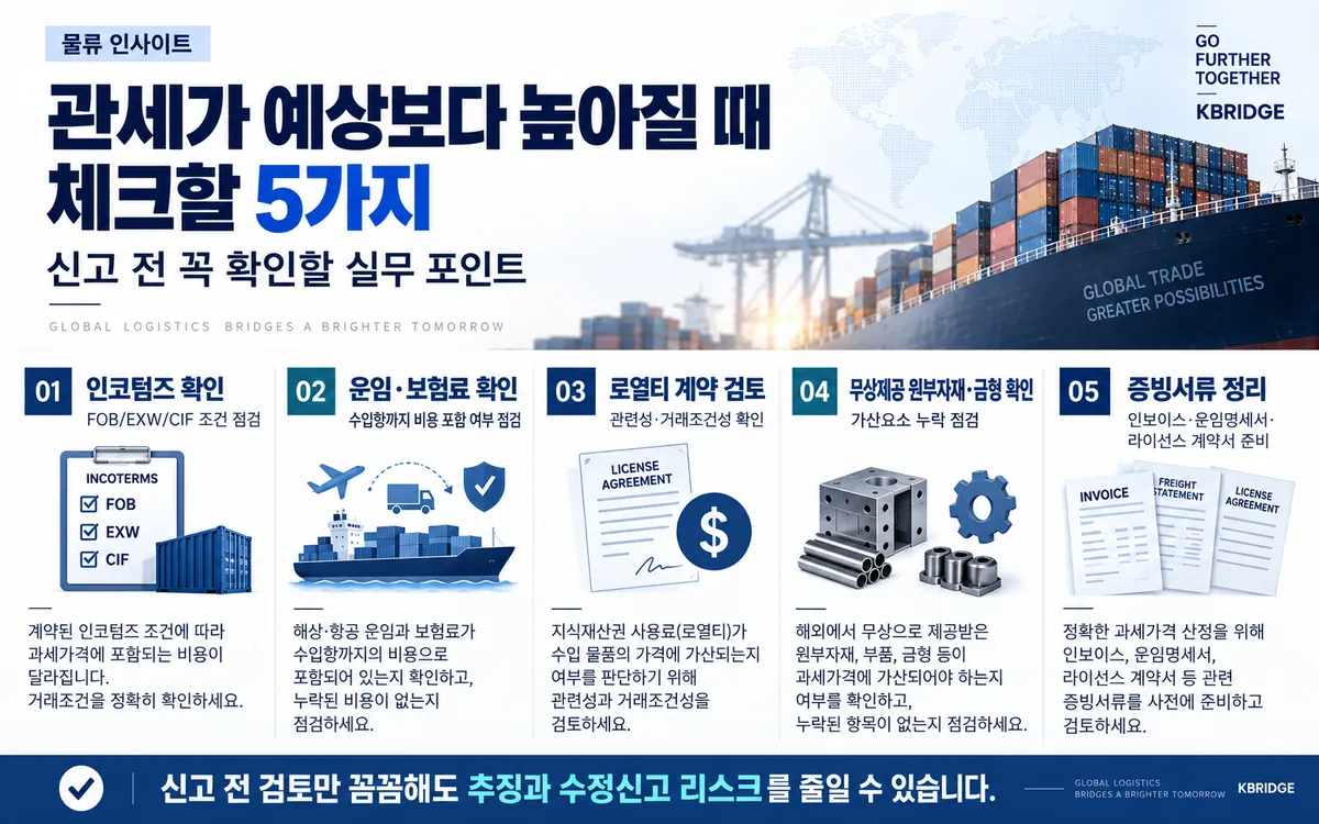 과세가격 수입신고 전 체크리스트 5가지 인포그래픽