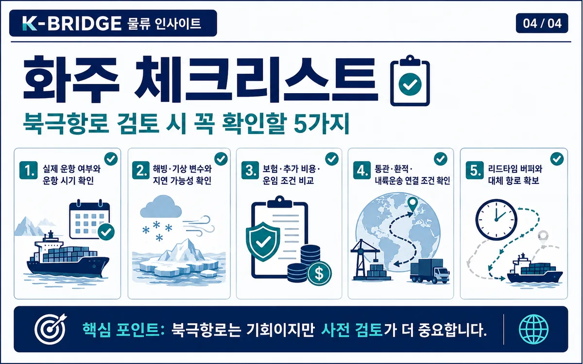 북극항로 이용 전 확인해야 할 계절성 빙상 규정 보험 제재 환경 리스크