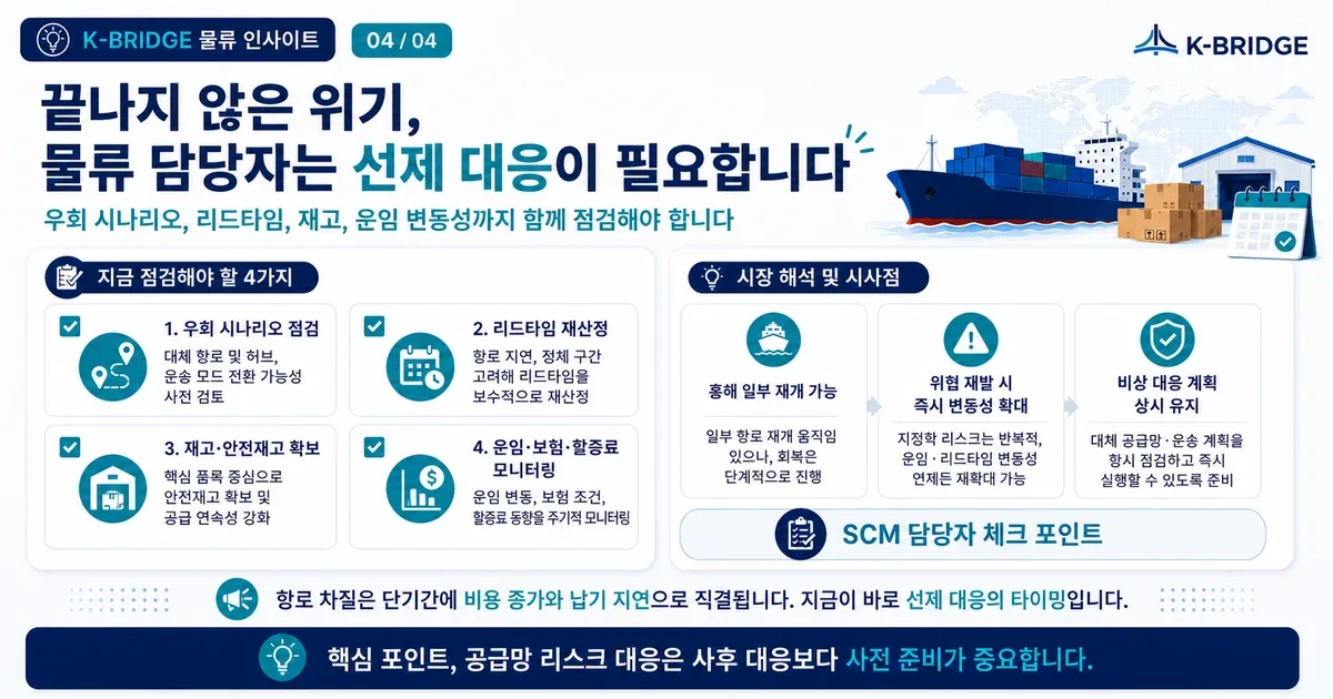 홍해와 바브엘만데브 항로 차질에 대비한 공급망 리스크 대응 체크리스트