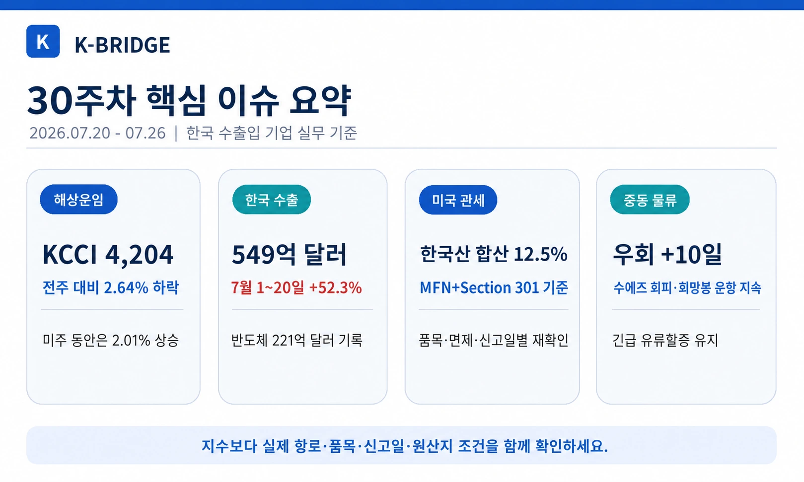 2026년 30주차 핵심 물류 이슈 요약