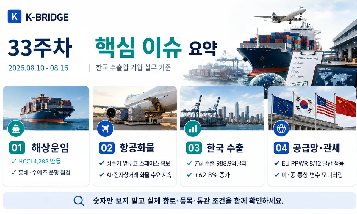 2026년 33주차 핵심 물류 이슈 요약