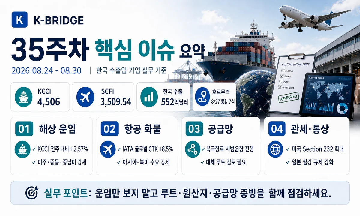 2026년 35주차 핵심 물류 이슈 요약
