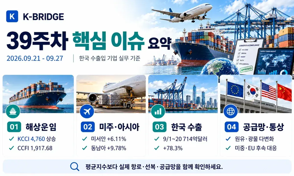 39주차 물류 핵심 이슈 요약