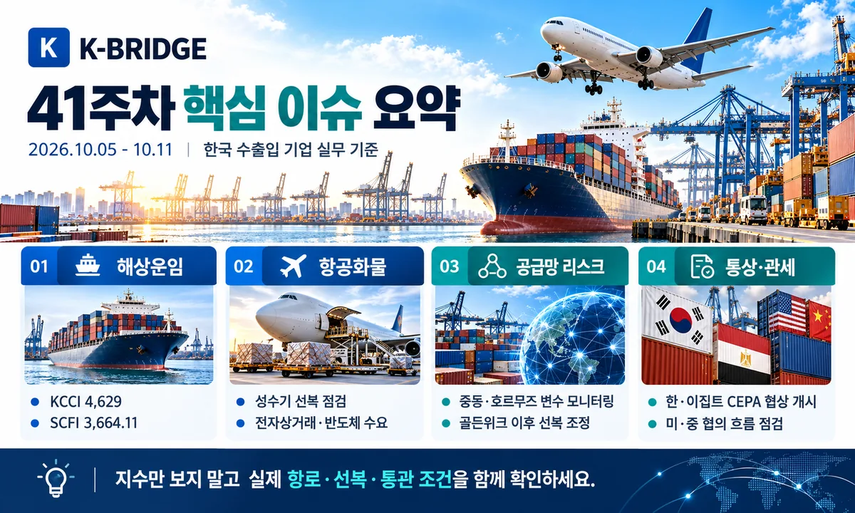 41주차 핵심 물류 지표