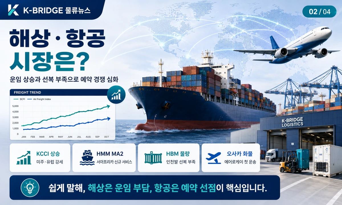 해상 항공 시장 비주얼 카드