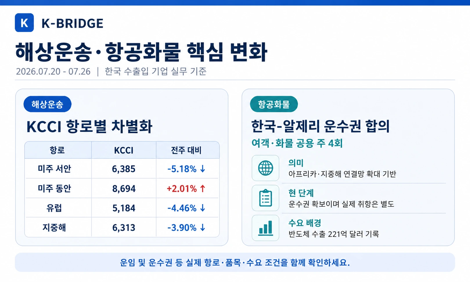 30주차 해상운송 항공화물 시장 요약