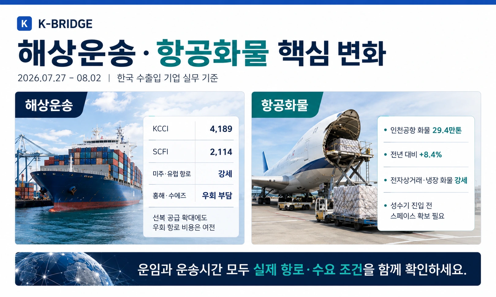 31주차 해상운송 항공화물 시장 요약