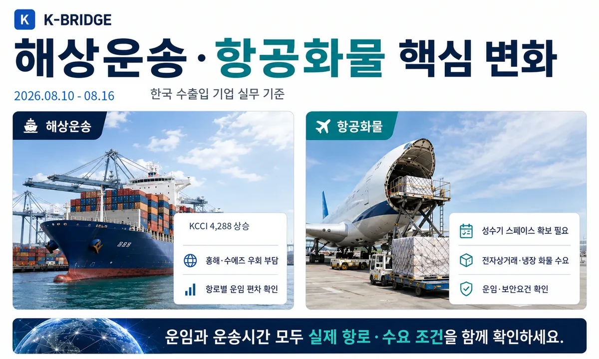 33주차 해상운송 항공화물 핵심 변화
